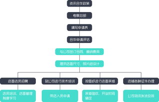 萌鮮森加盟指南 加盟方式、費用及無憂加盟網介紹
