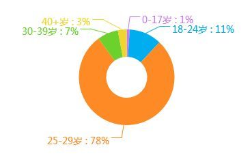 成為自己的用戶(hù) 網(wǎng)絡(luò)文化經(jīng)營(yíng)中的沉浸式營(yíng)銷(xiāo)智慧